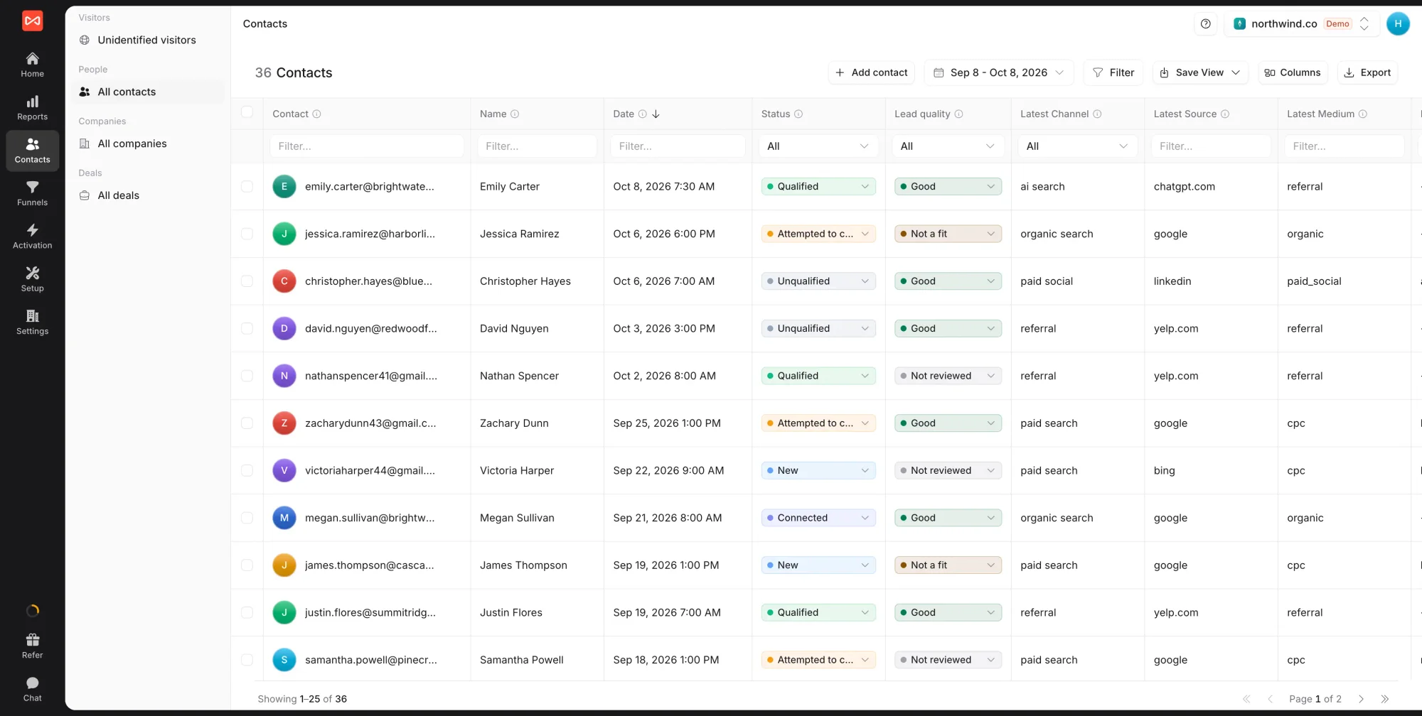 SourceLoop Contacts table with one row per person, showing name, date, status, lead quality, and the latest channel, source, and medium