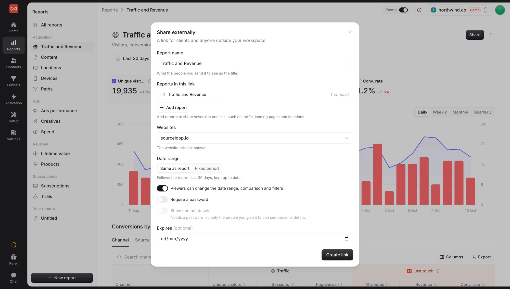 SourceLoop Share externally dialog with fields for report name, reports in this link, website, date range, viewer controls, password, contact details, and expiry