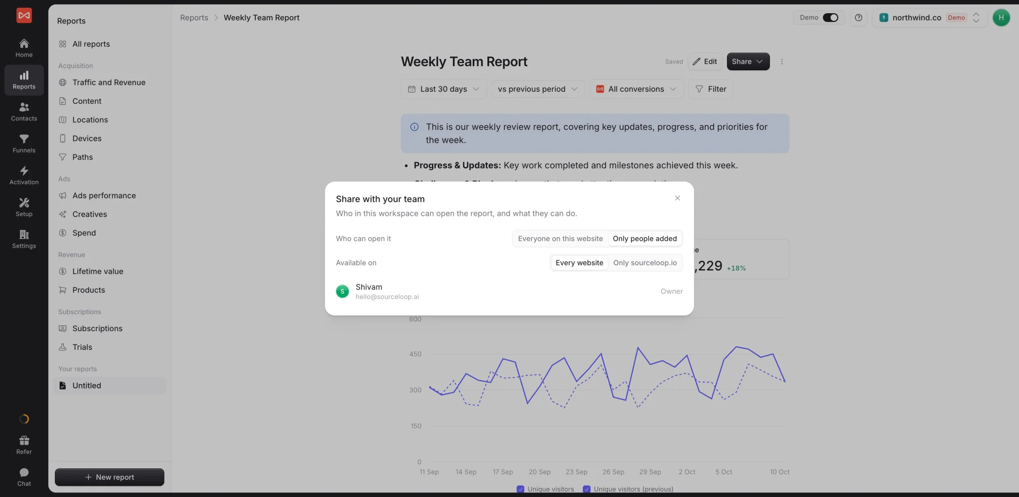 SourceLoop Share with your team dialog with who can open the report, everyone on this website or only people added, which websites it is available on, and the people with access