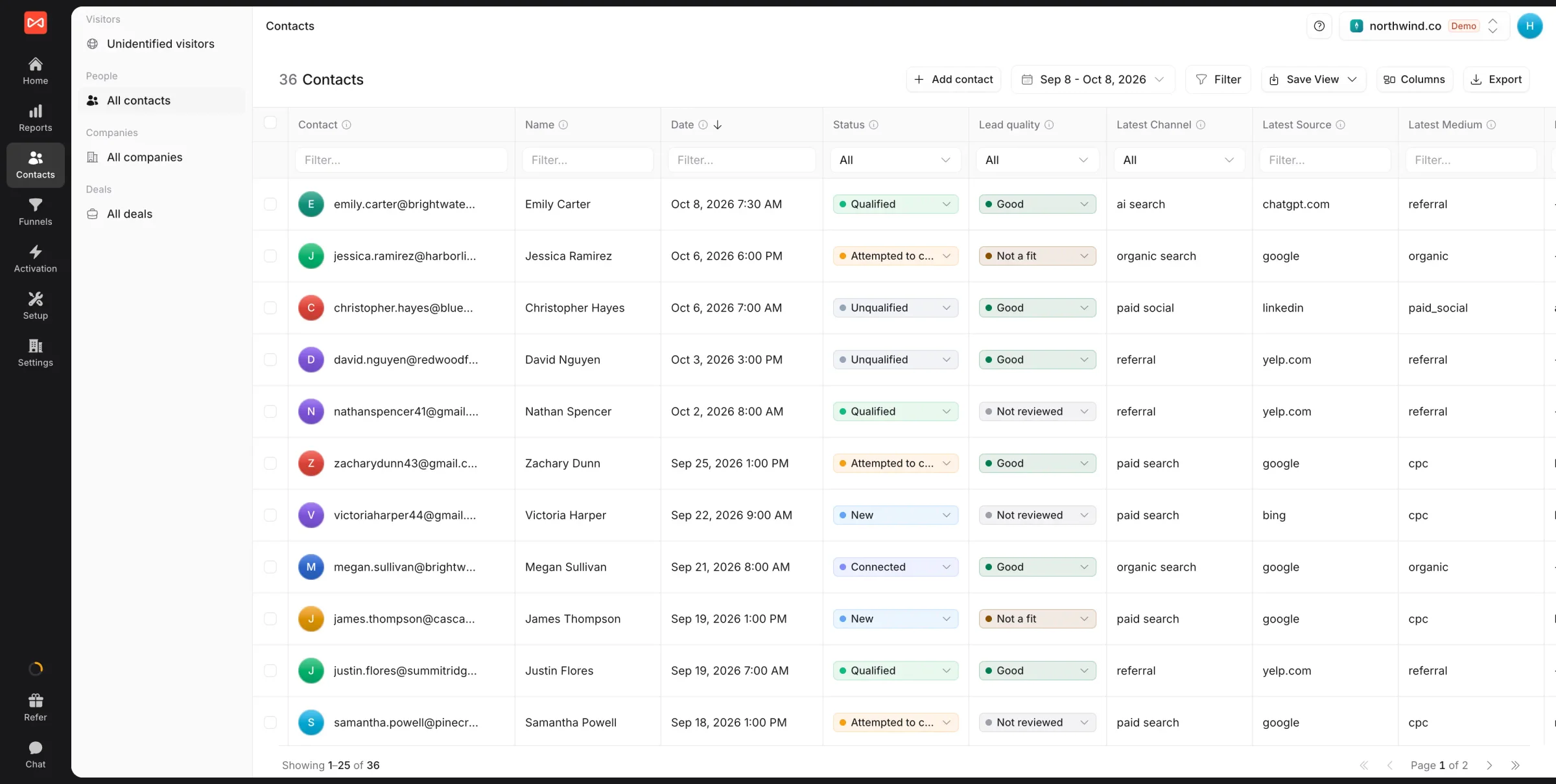 SourceLoop visitor profile showing the company, source, attribution journey, and pageviews on one record