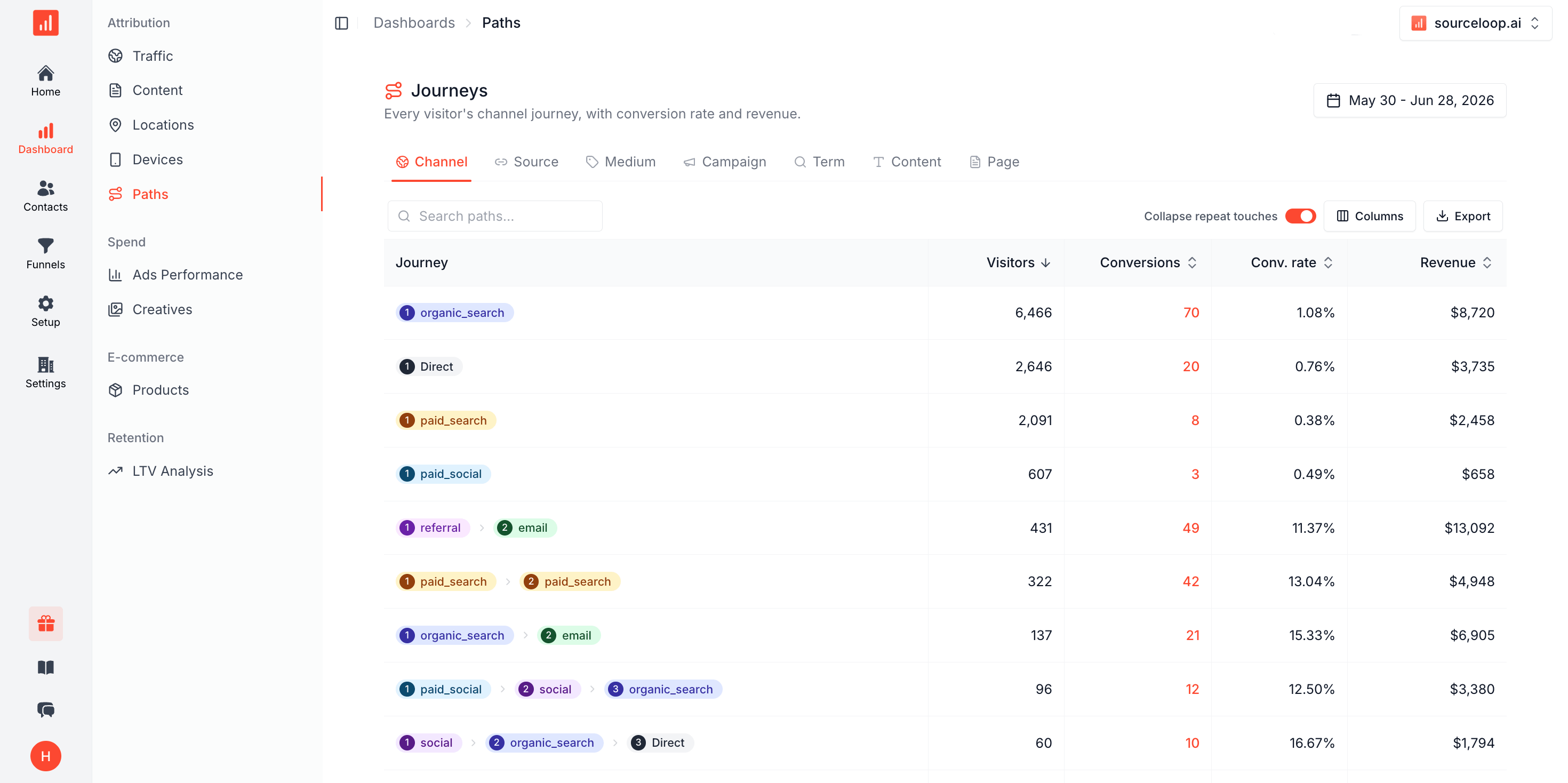 Paths dashboard showing every visitor's multi-touch channel journey with conversion rate and revenue for each path.