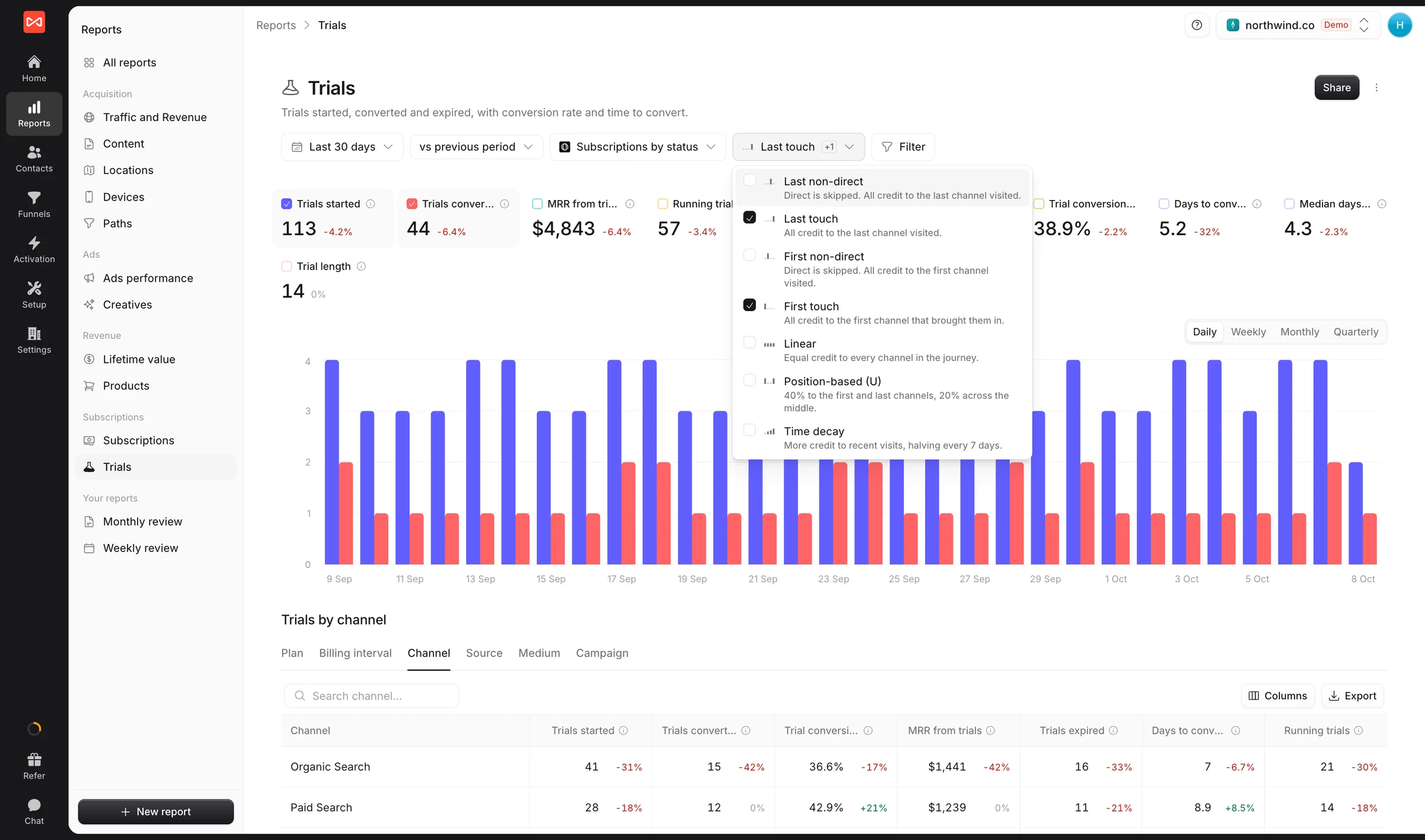 SourceLoop Trials report with the attribution model picker open on last non-direct, first touch, linear, U-shaped, and time decay